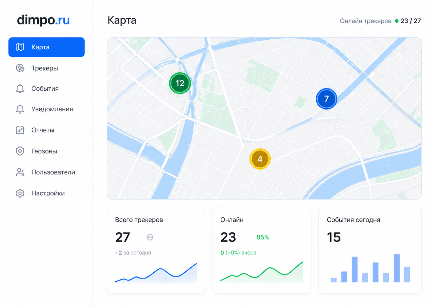 Интерфейс онлайн-мониторинга Dimpo.ru